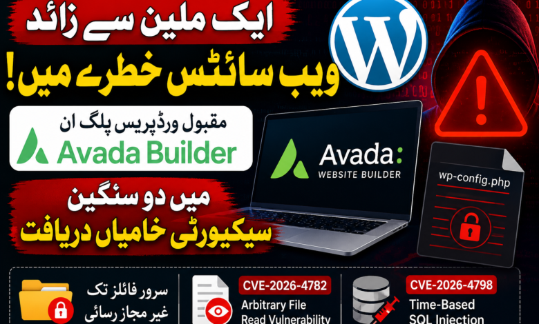 ایک ملین سے زائد ویب سائٹس خطرے میں، مقبول ورڈپریس پلگ ان Avada Builder میں دو سنگین سیکیورٹی خامیاں دریافت