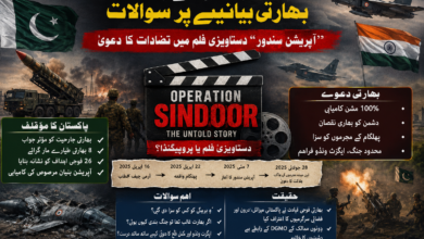 مارکۂ حق کے بعد بھارتی بیانیے پر سوالات، ’’آپریشن سندھور‘‘ سے متعلق دستاویزی فلم میں تضادات کا دعویٰ