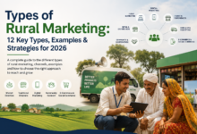 Direct Marketing Strategies for Rural Entrepreneurs in Pakistan